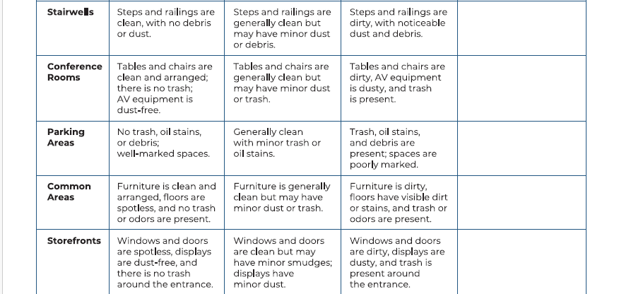 Cleaning Inspection Template (+Free PDF Download) > Screenshot 2 (Image)